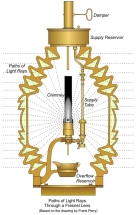 Oil Lamp drawing